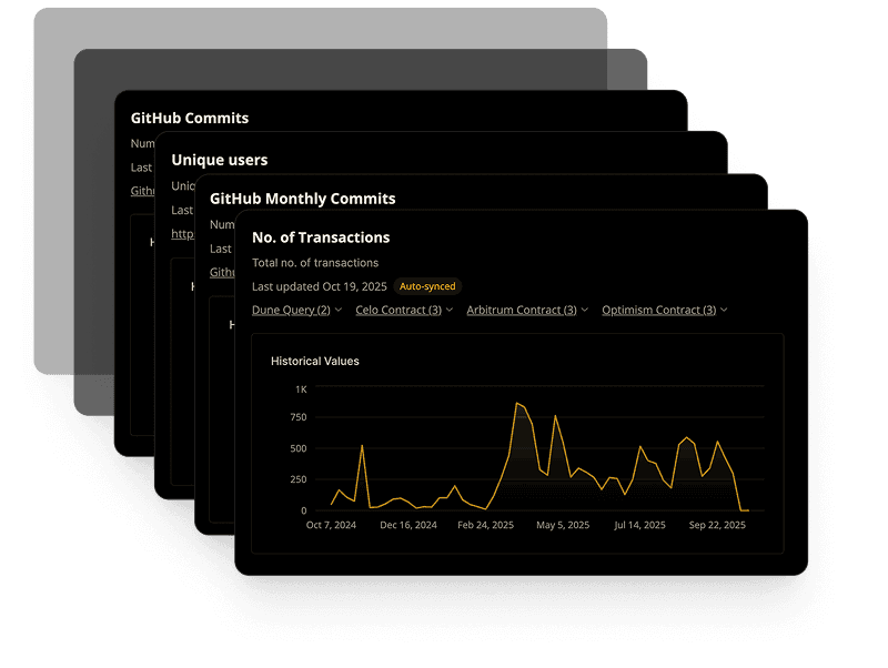 Impact Measurement